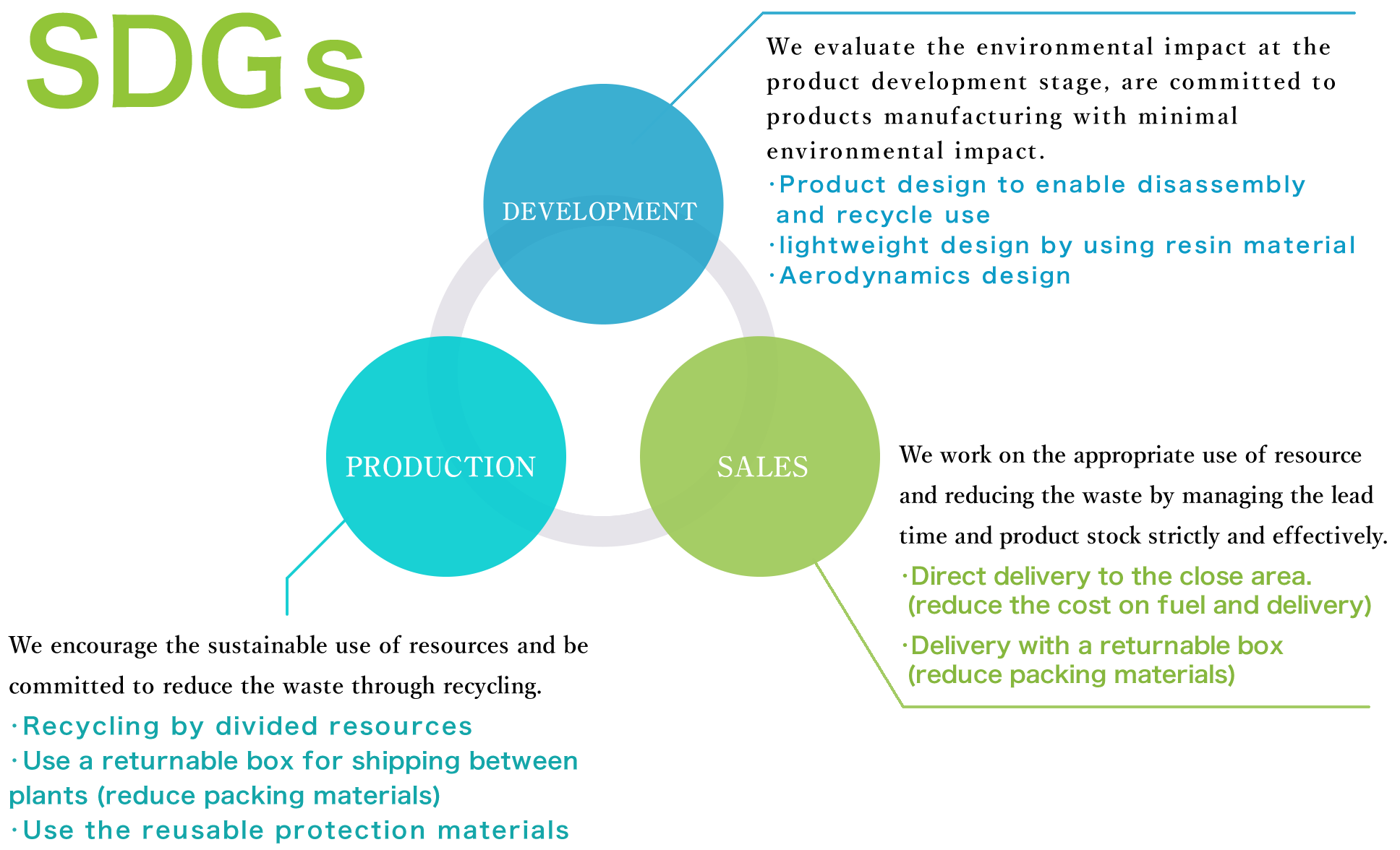 SDGs　DEVELOPMENT We evaluate the environmental impact at the product development stage, are committed to products manufacturing with minimal environmental impact.　-Product design to enable disassembly and recycle use　-lightweight design by using resin material　-Aerodynamics design　SALES We work on the appropriate use of resource and reducing the waste by managing the lead time and product stock strictly and effectively.　-Direct delivery to the close area.(reduce the cost on fuel and delivery)　-Delivery with a returnable box(reduce packing materials) PRODUCTION We encourage the sustainable use of resources and be committed to reduce the waste through recycling. -Recycling by divided resources -Use a returnable box for shipping between plants(reduce packing materials) -Use the reusable protection materials