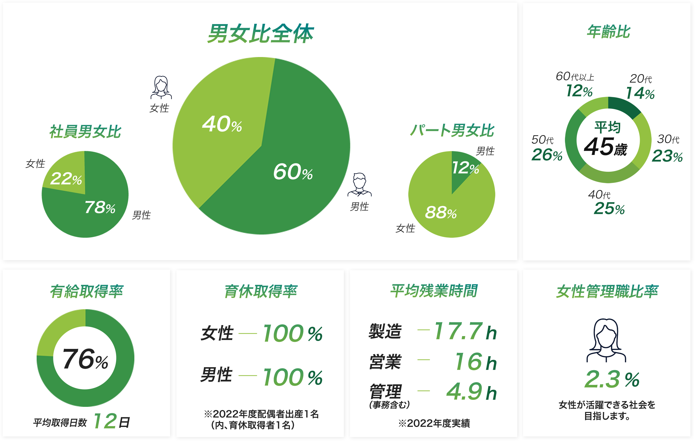 大東プレス全体のグラフ